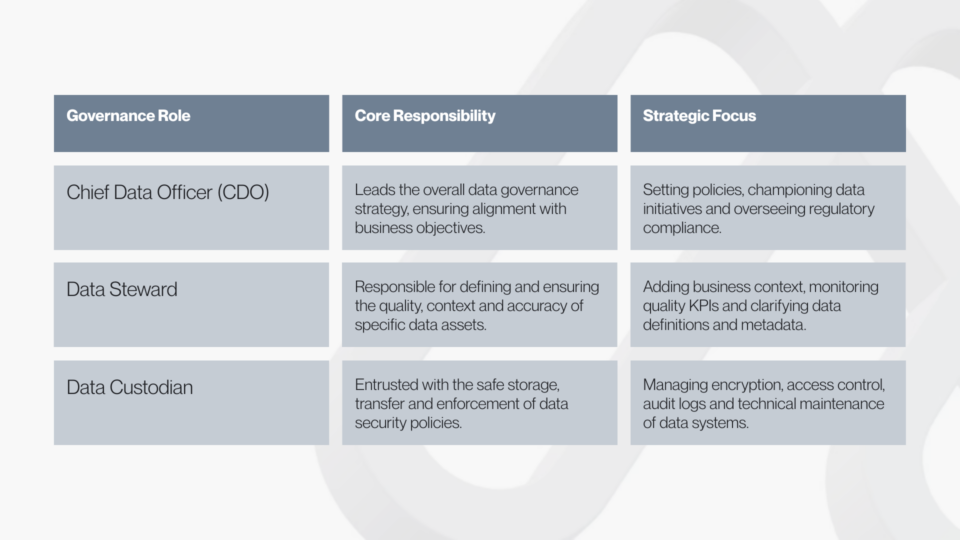 The Modern Data Leader's Blueprint: Building an Agile Analytics Team ...